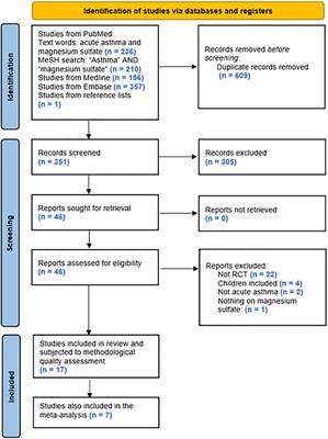 Magnesium sulfate treatment for acute severe asthma in adults—a systematic review and meta-analysis